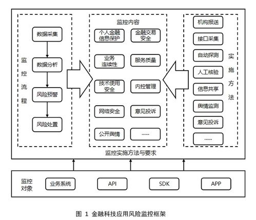 央行發(fā)布三項金融科技行業(yè)標(biāo)準(zhǔn)，規(guī)范金融機(jī)構(gòu)與科技公司軟件開發(fā)